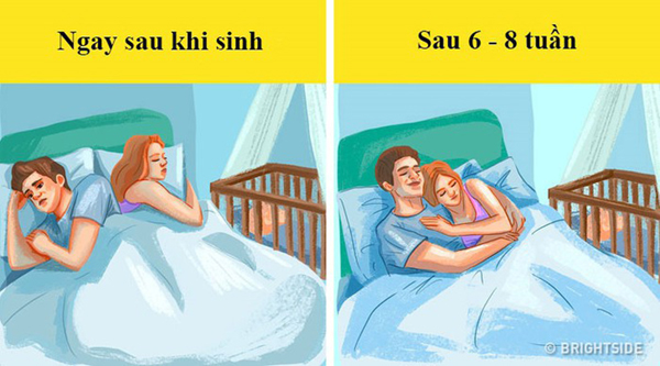 âm đạo sau sinh sẽ như thế nào