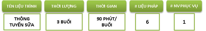 Thong tuyen sua3