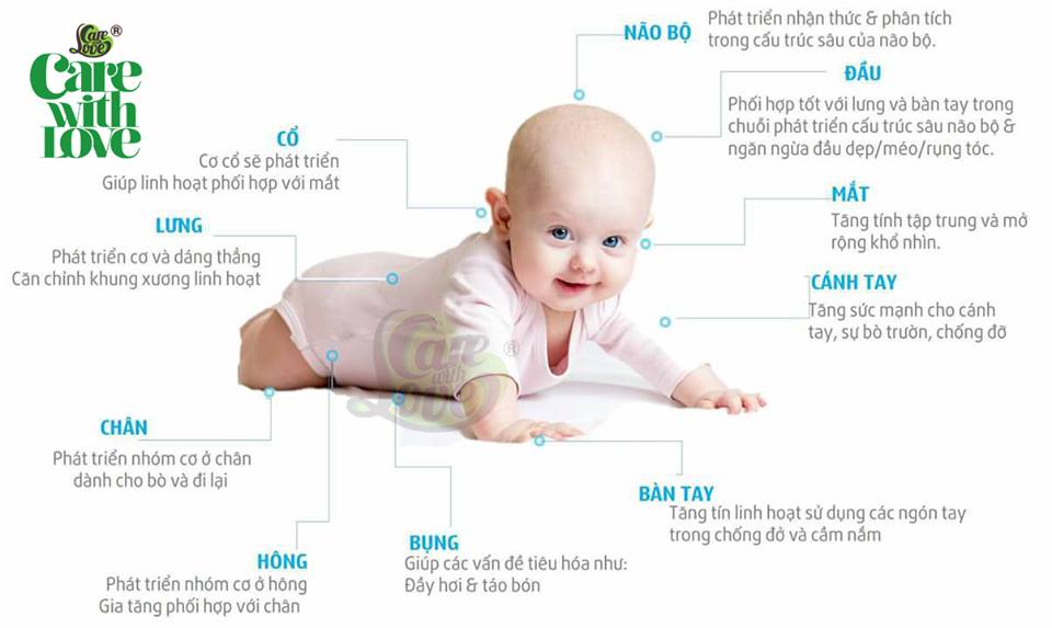 Nằm sấp có nhiều lời ích cho bé nếu bố mẹ biết tập đúng cách