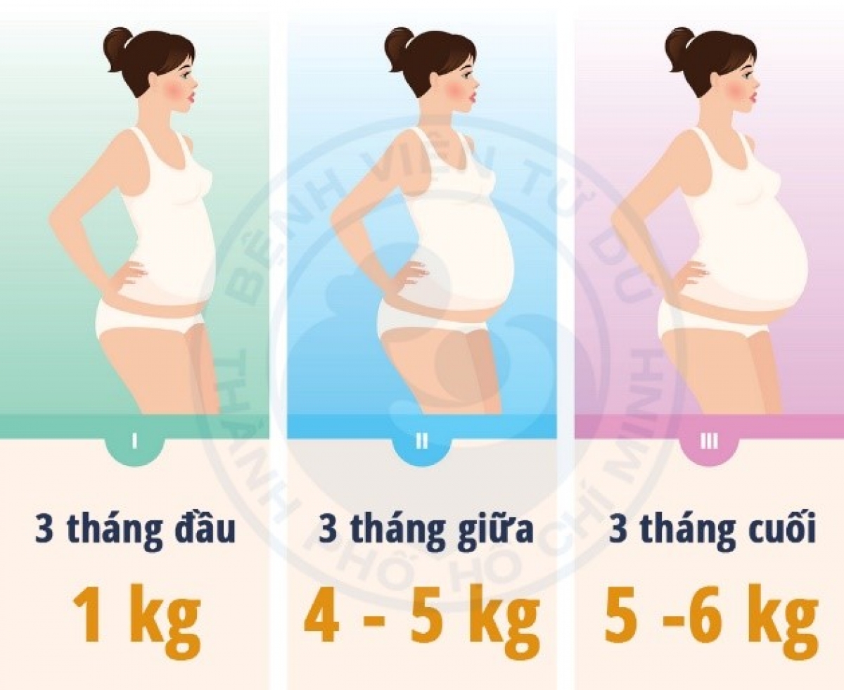 Kiểm soát cân nặng khi mang thai