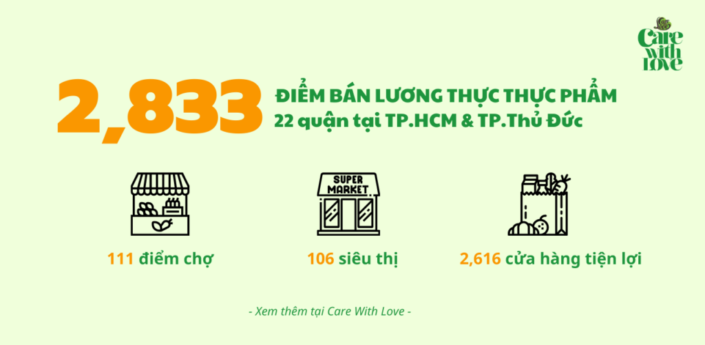 Sở Công thương cung cấp danh sách các điểm bán hàng hóa thiết yếu mở cửa trong giai đoạn TP.HCM áp dụng Chỉ thị 16, tạo điều kiện thuận lợi cho người dân mua sắm các mặt hàng quan trọng trong giai đoạn hiện nay. Danh sách gồm 106 siêu thị, 111 chợ, 2616 cửa hàng tiện lợi trên địa bàn thành phố.