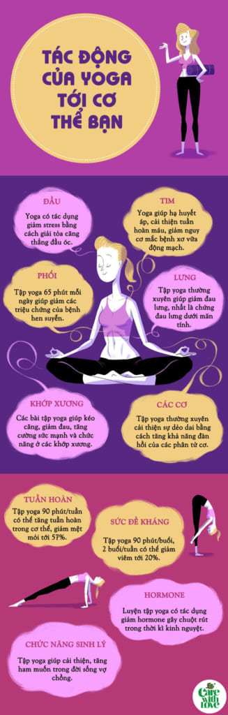 Sự dẻo dai của các khối cơ được tăng cường và khả năng chịu đau cũng nâng cao. Do đó, mẹ bầu sẽ dễ sinh hơn, giảm cơn đau chuyển dạ và rút ngắn thời gian khi sinh